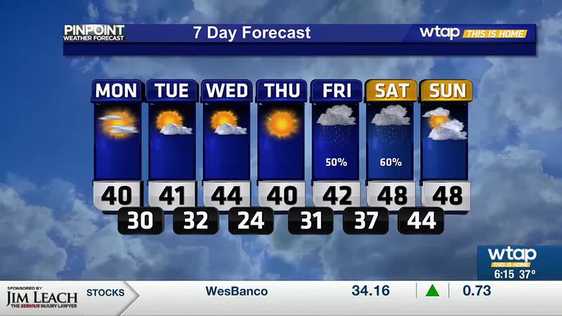 Time/place Weather Forecast