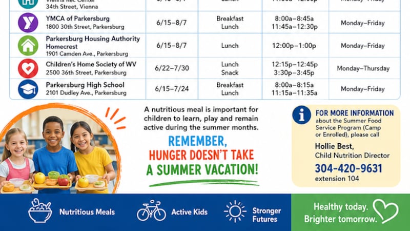 Wood County Schools to offer free summer meals for children beginning June 15