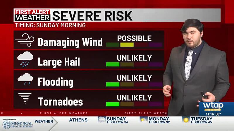 Windy Sunday Severe storms possible Sunday, windy conditions continue