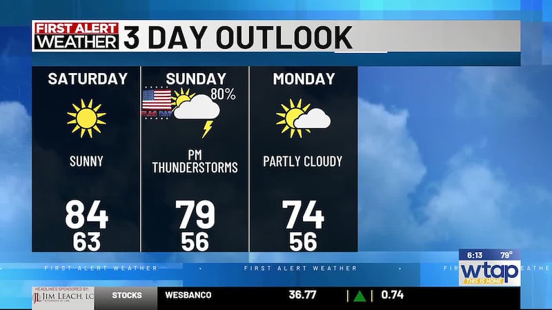Our next round of showers and storms will move into the region for Sunday.