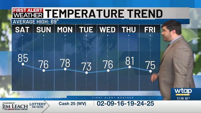 Warm Week Warm week ahead for the MOV