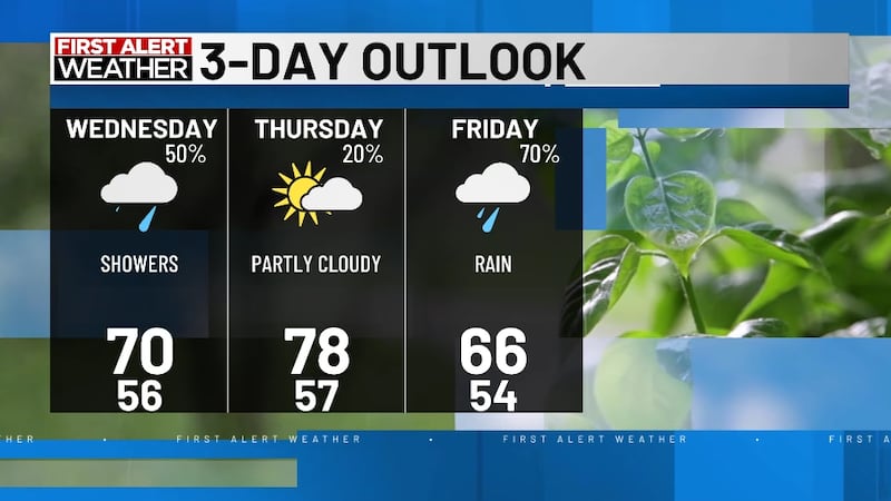 Weather Report Raining All Week Tracking more rain for later in the week
