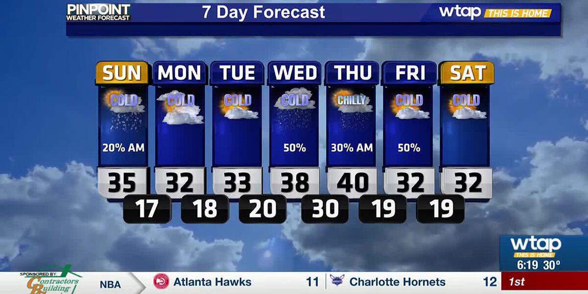 Cold Week Cold week continues, with minimal chances of snow.