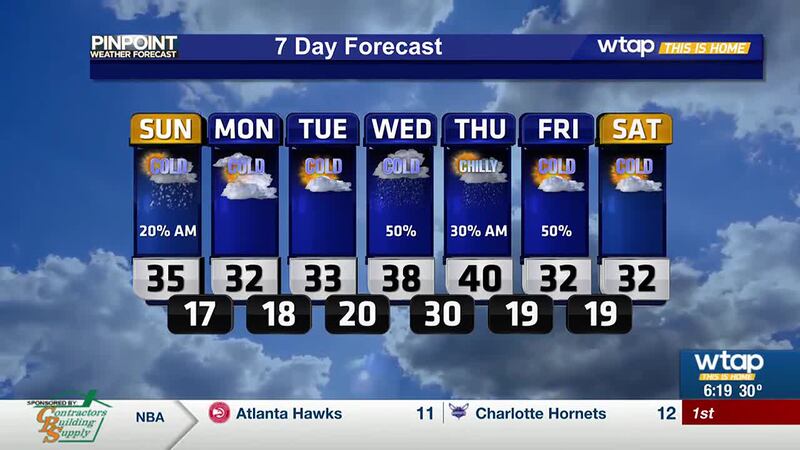 Cold week continues, with minimal chances of snow.