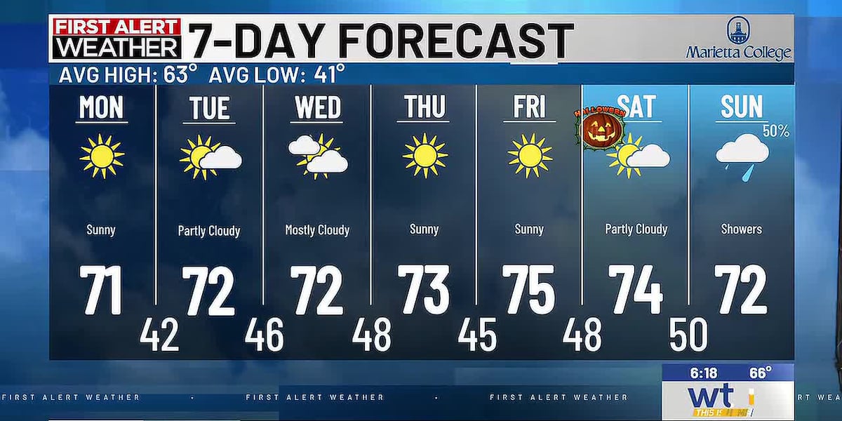 Shell Rain Ad Warmer this week, with a single rain signal to kick off November
