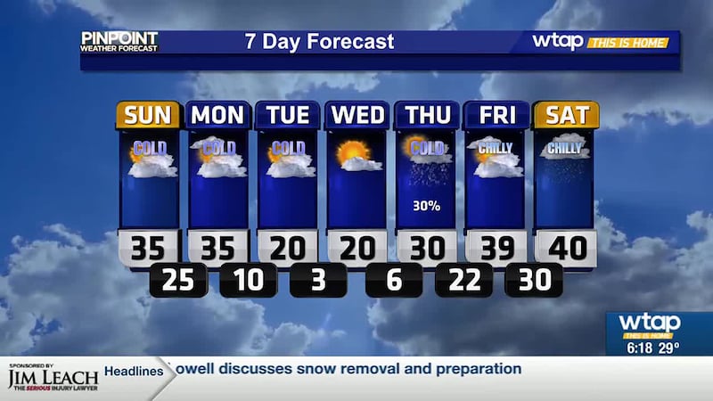 Cold Week A quiet and cold week ahead for the MOV
