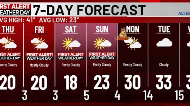 wtap 7-day 1/29