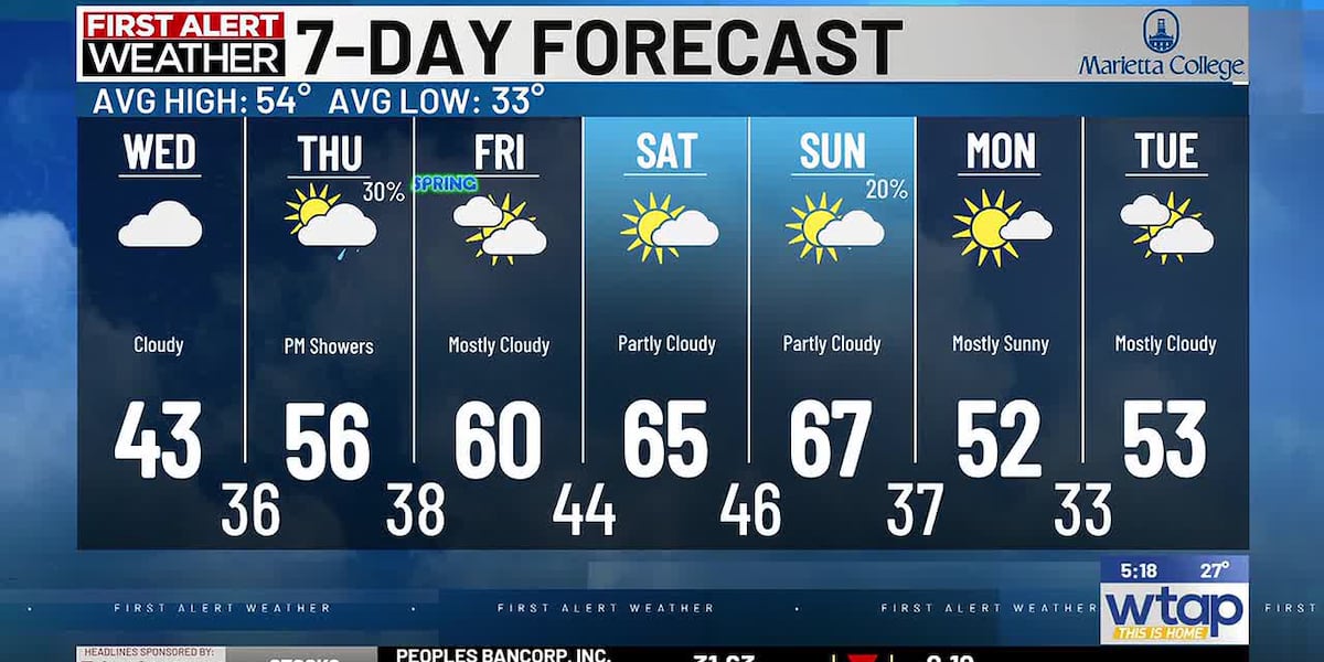 Very Chilly Very chilly tonight, but warmer through the rest of the week