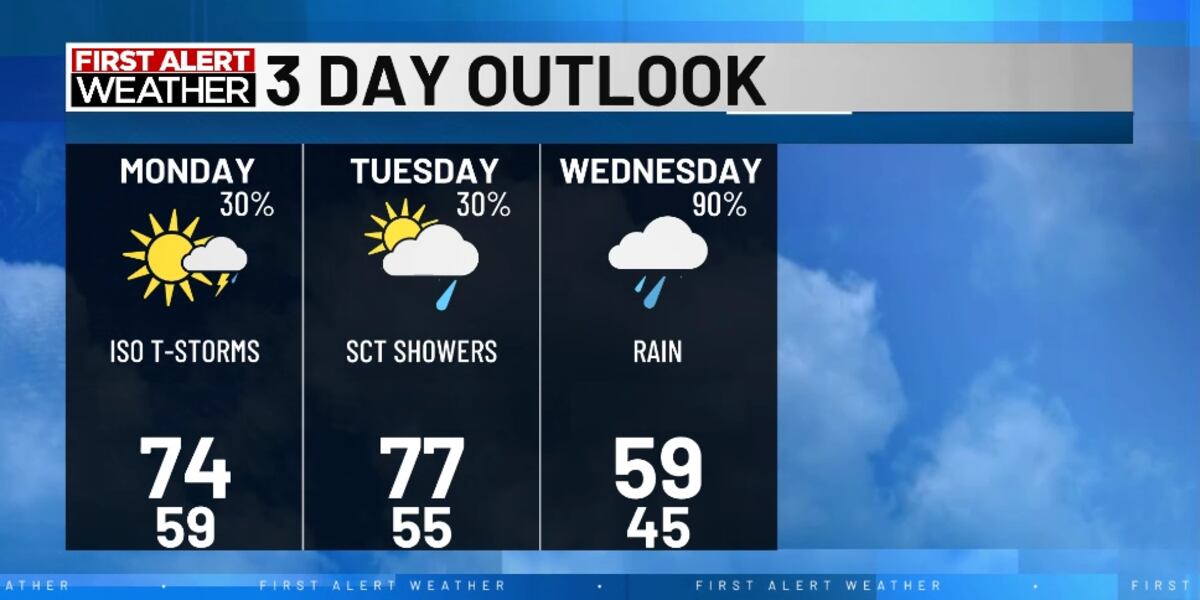 More Weather More rain and cooler weather on the way this week